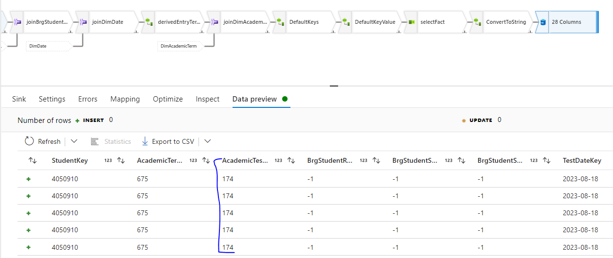 Data is showing up in the Data Preview but while loading to Table it is ...