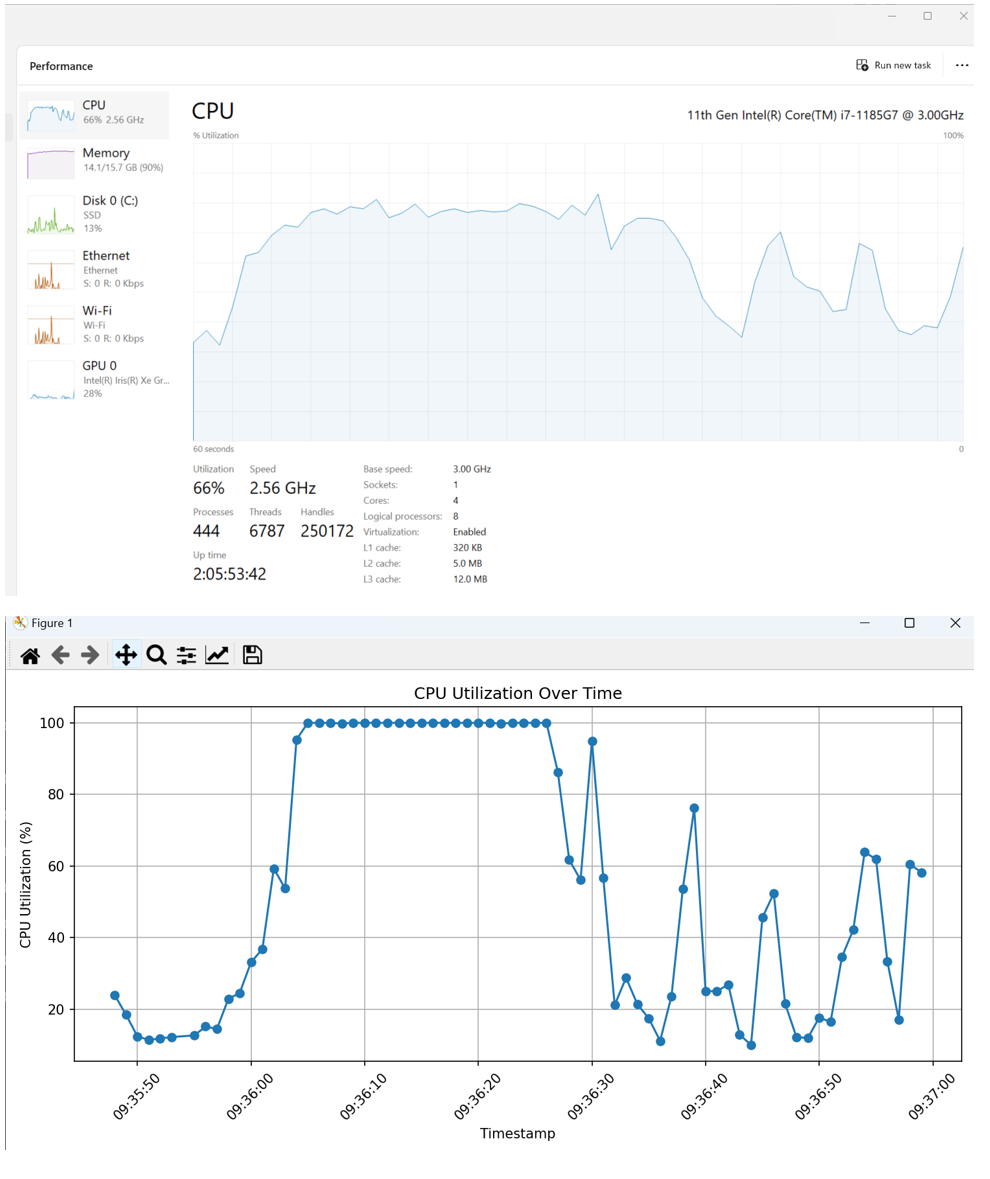 CPU_utilization_1