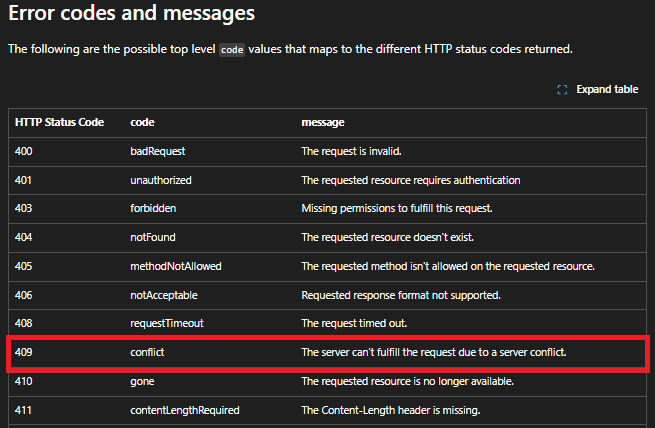 _api/web/Folders Post with ServerRelativeURL - Microsoft Q&A