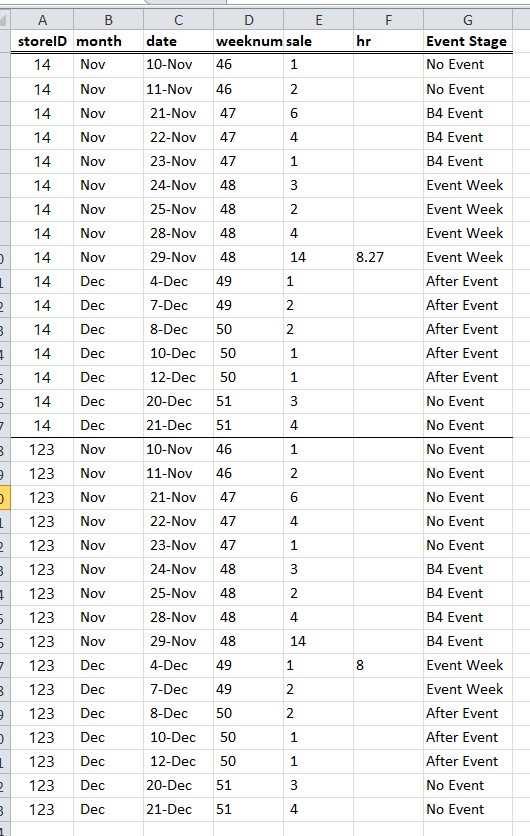 Formula to find the week before and after and week of event ...