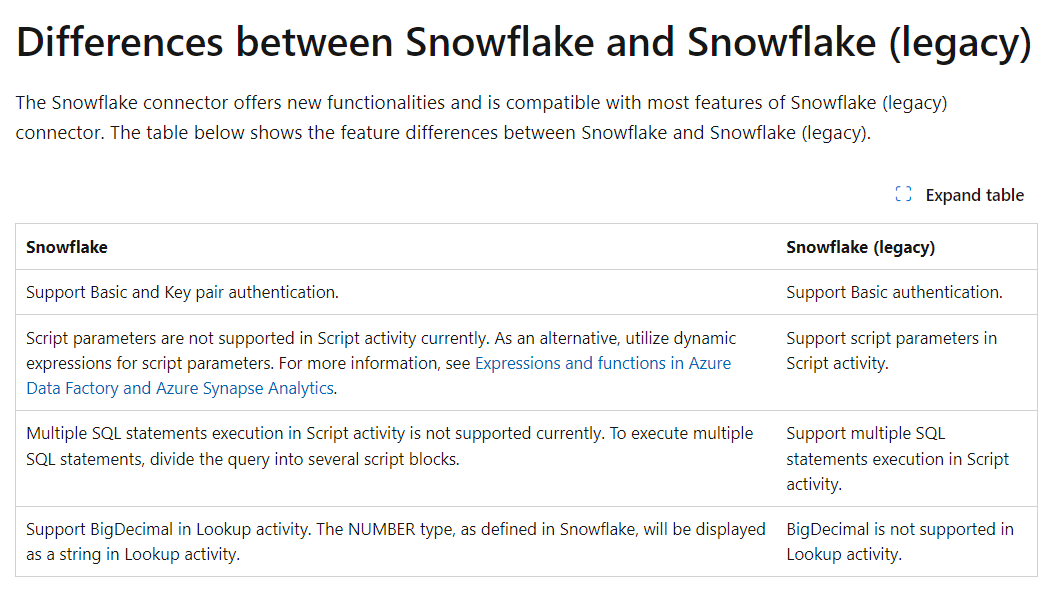 What enhancements and fixes being done on V2 snowflake connector for ...