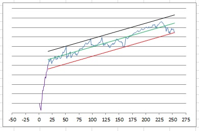 How do make chart with no axis, but with axis labels? - Microsoft Q&A