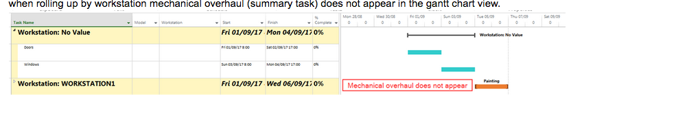 gantt chart by groups does not show summary tasks - Microsoft Q&A