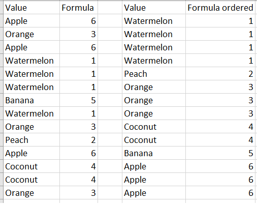 How to measure duplicated values and rank them - Microsoft Q&A