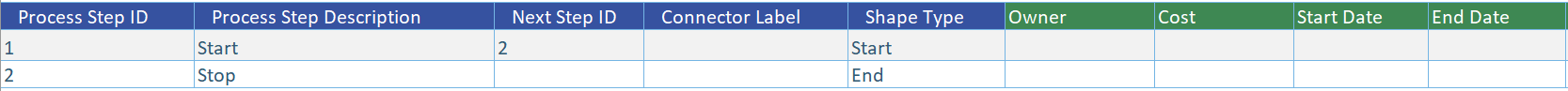 Visio Data Visualizer Change color of Visio Object - Microsoft Q&A