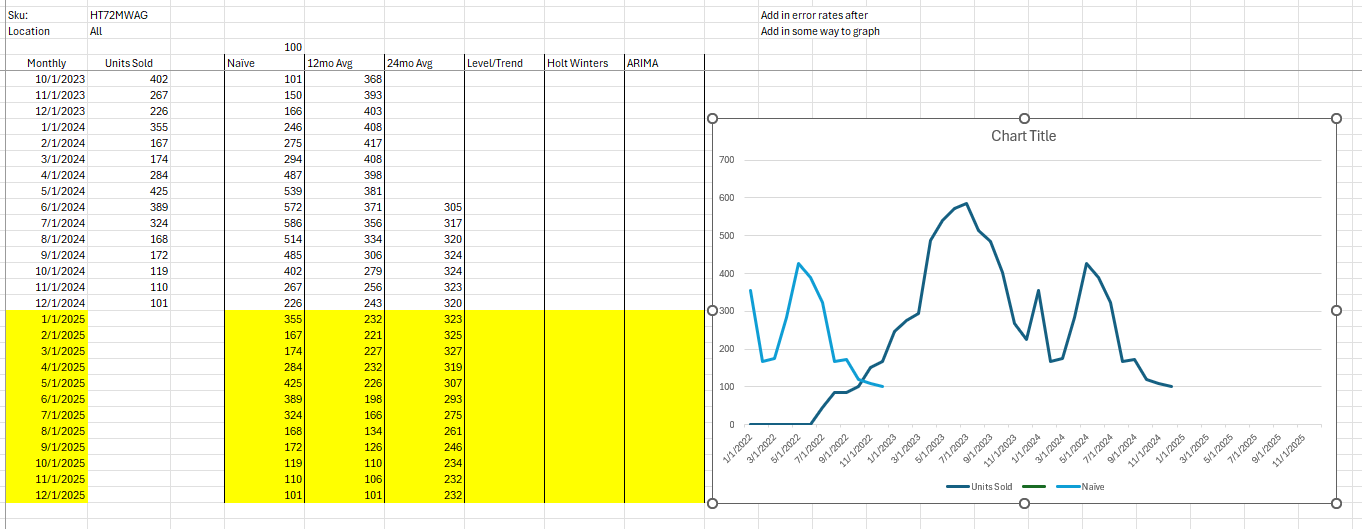 excel graph incorrectly moving partial data to the left - Microsoft Q&A