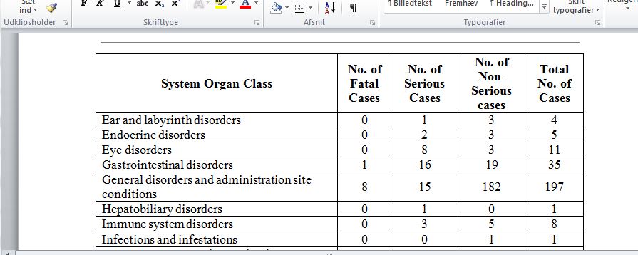 Table changes to a set format suddenly, see prints - Microsoft Q&A