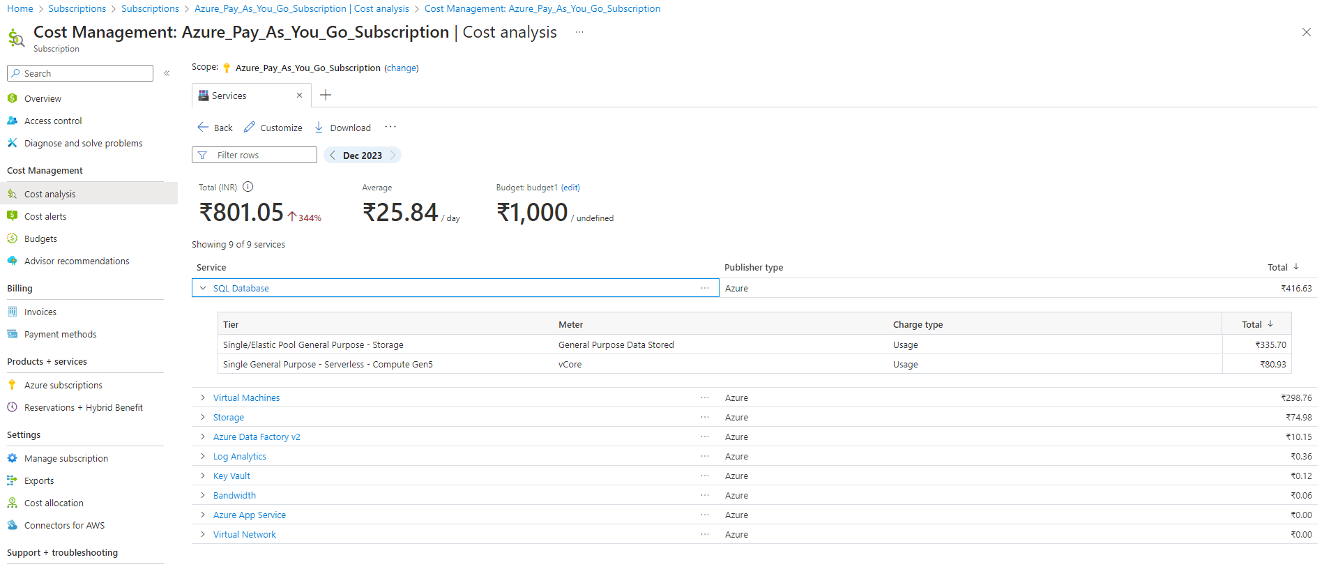 my pay as you go subscription cost is increasing drastically ...