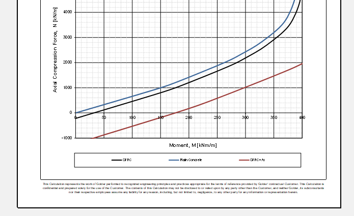 Plotting from Excel into Pdf - Microsoft Q&A