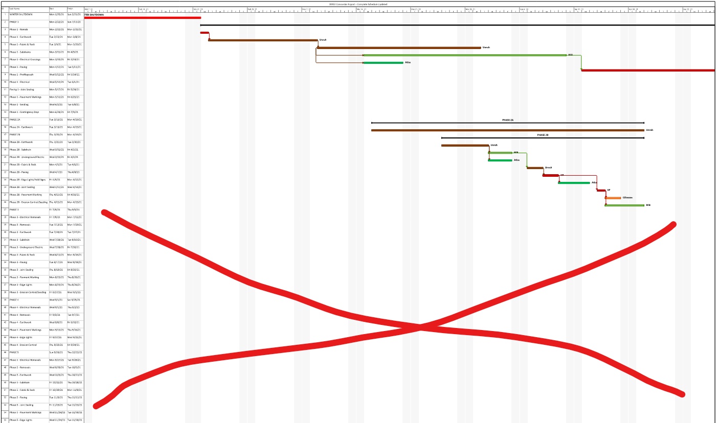 MS Project: Printing Rows Shown on Each Sheet - Microsoft Q&A