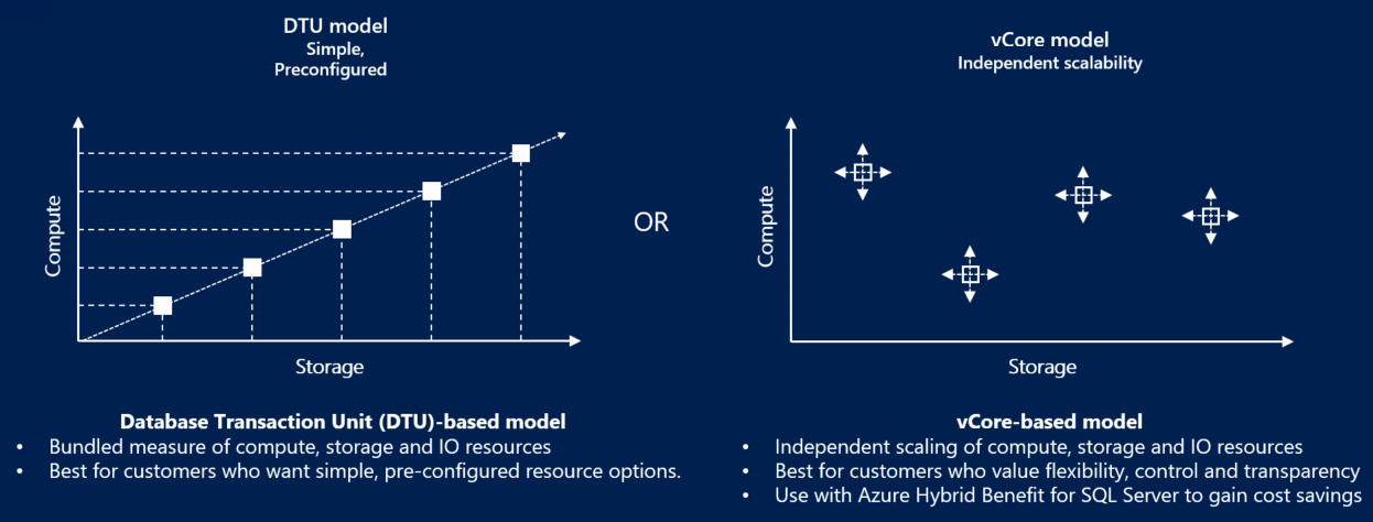 Diagram comparing the DTU and vCore pricing models.
