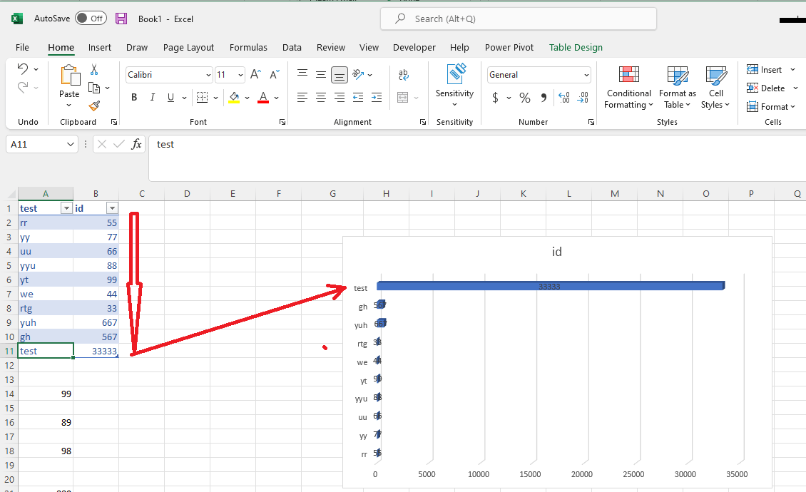Bar Chart with variable rows of data - Microsoft Q&A