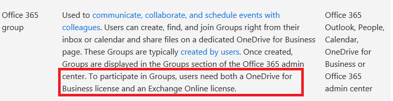 Global Admin Account Can not edit an Office 365 Group - Microsoft Q&A