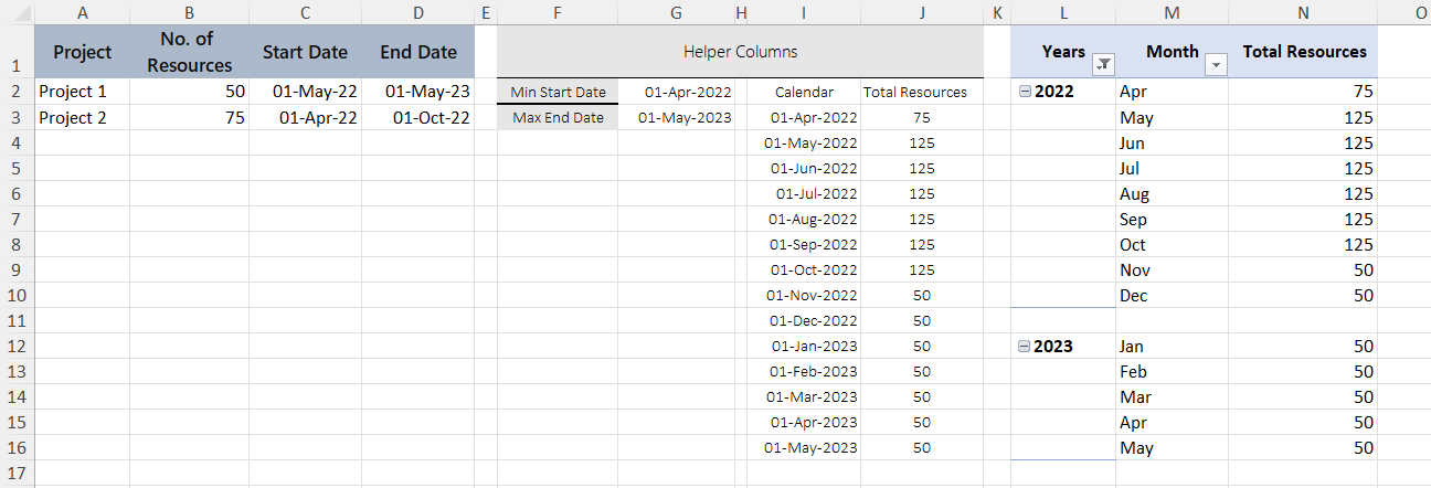 Help tracking resources across multiple projects by month - Microsoft Q&A