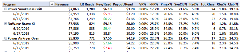 Pivot Table not populating new data correctly - Microsoft Q&A