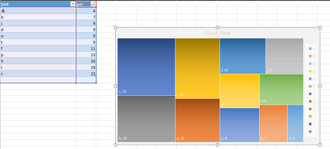 Tree Maps Data Labels and Tables Formatting/Sorting Errors after ...
