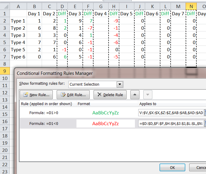 Excel Conditional Formatting Applies To Field Changing Unexpectedly ...