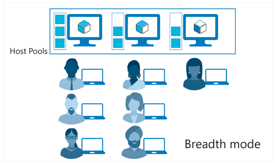 Wrong graphic used in training - Microsoft Q&A