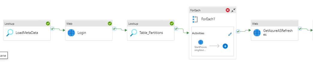 How to pass values from lookup activity to Web activity in azure data ...