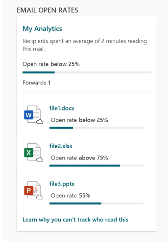 Outlook Insights - Track email open rate not showing up - Microsoft Q&A
