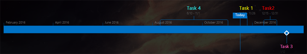 Sharepoint Teamsite timeline - Microsoft Q&A