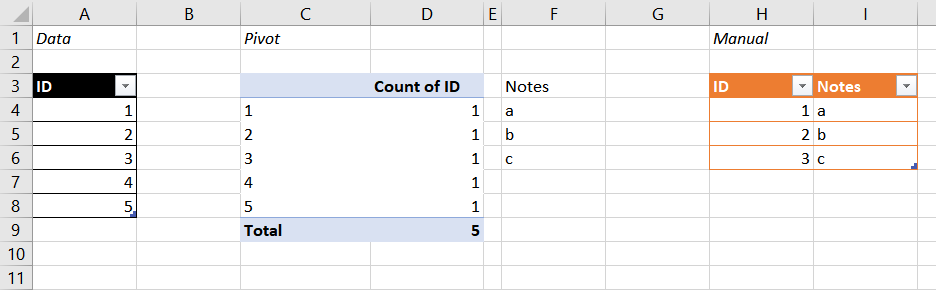 Adding a column next to pivot table - Microsoft Q&A