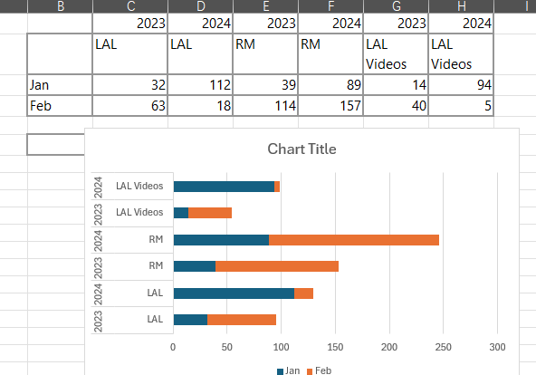How to combine 2 stacked bar charts together? - Microsoft Q&A