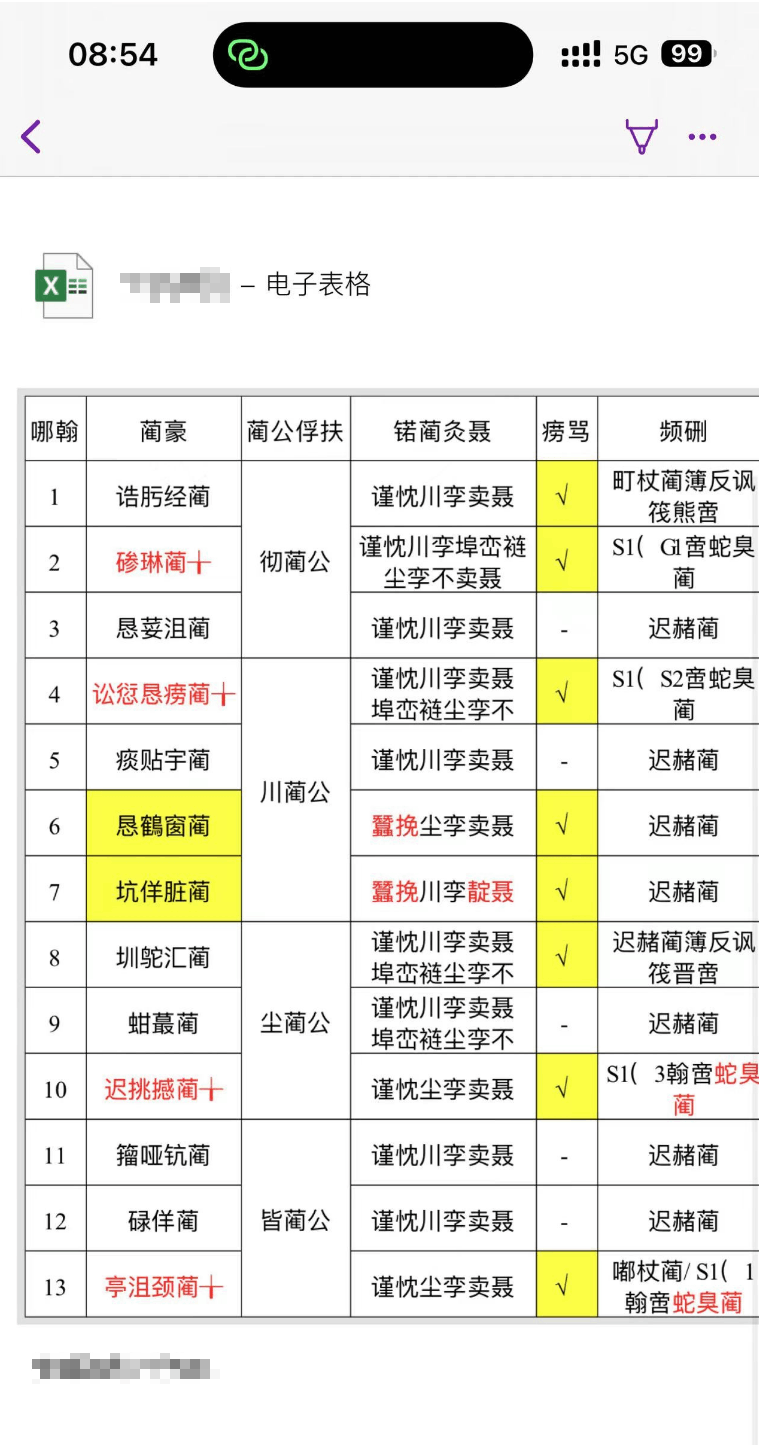 Onenote IOS端excel表格内中文乱码如何解决？ - Microsoft Q&A