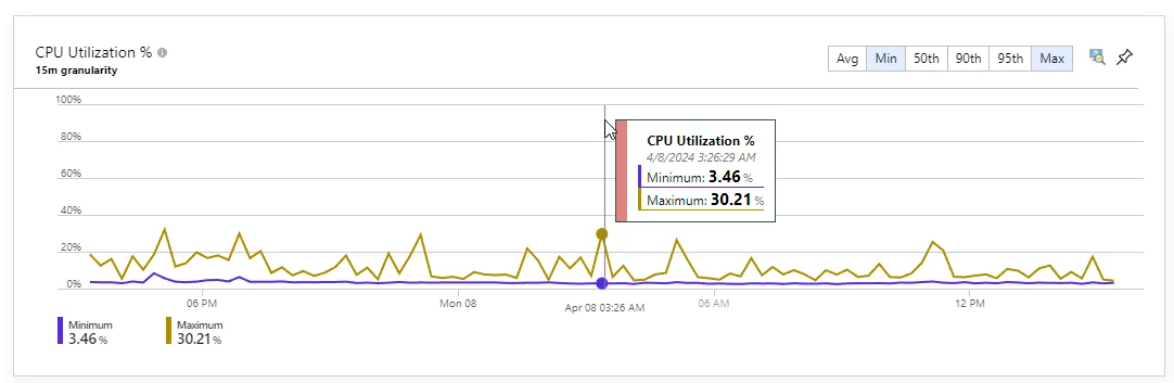 Azure Monitoring Insights