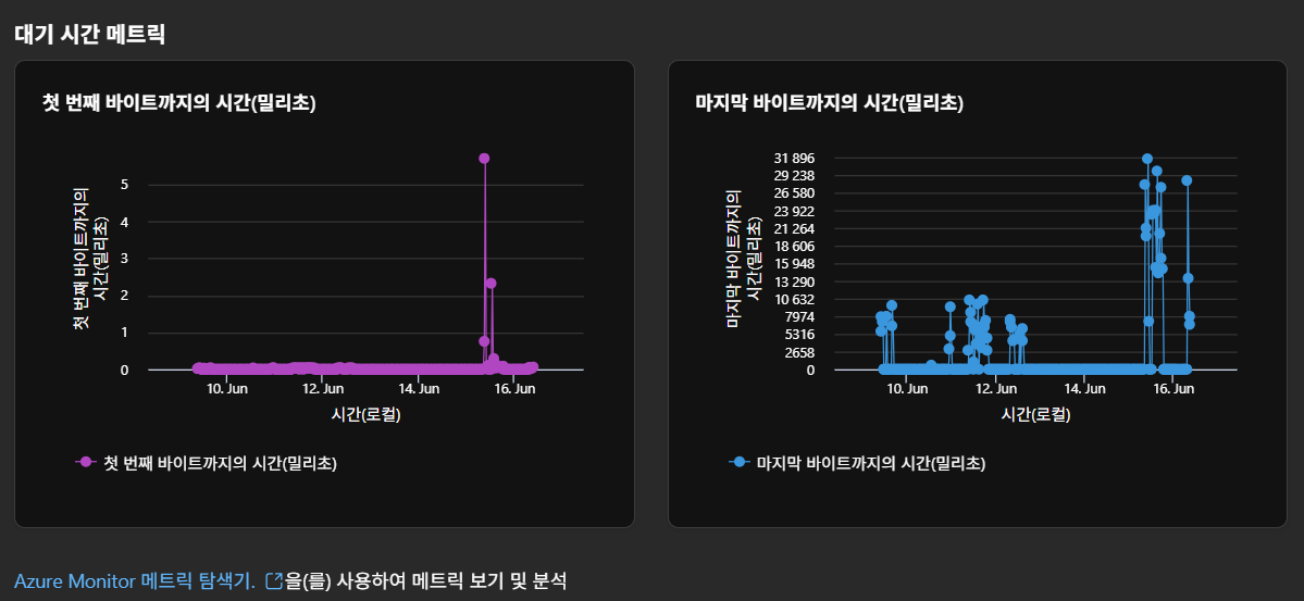 사용자의 이미지