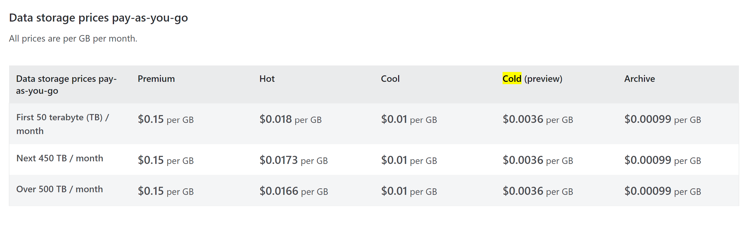 Tier pricing for cold microsoft q a