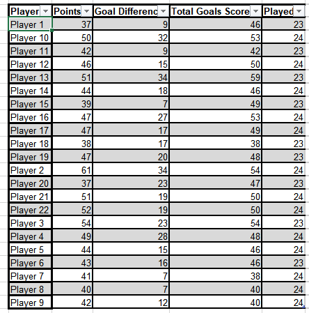 Sweepstake Excel Spreadsheet - Microsoft Q&A