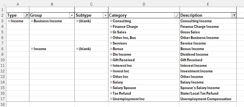 Pivot Table Borders Styles