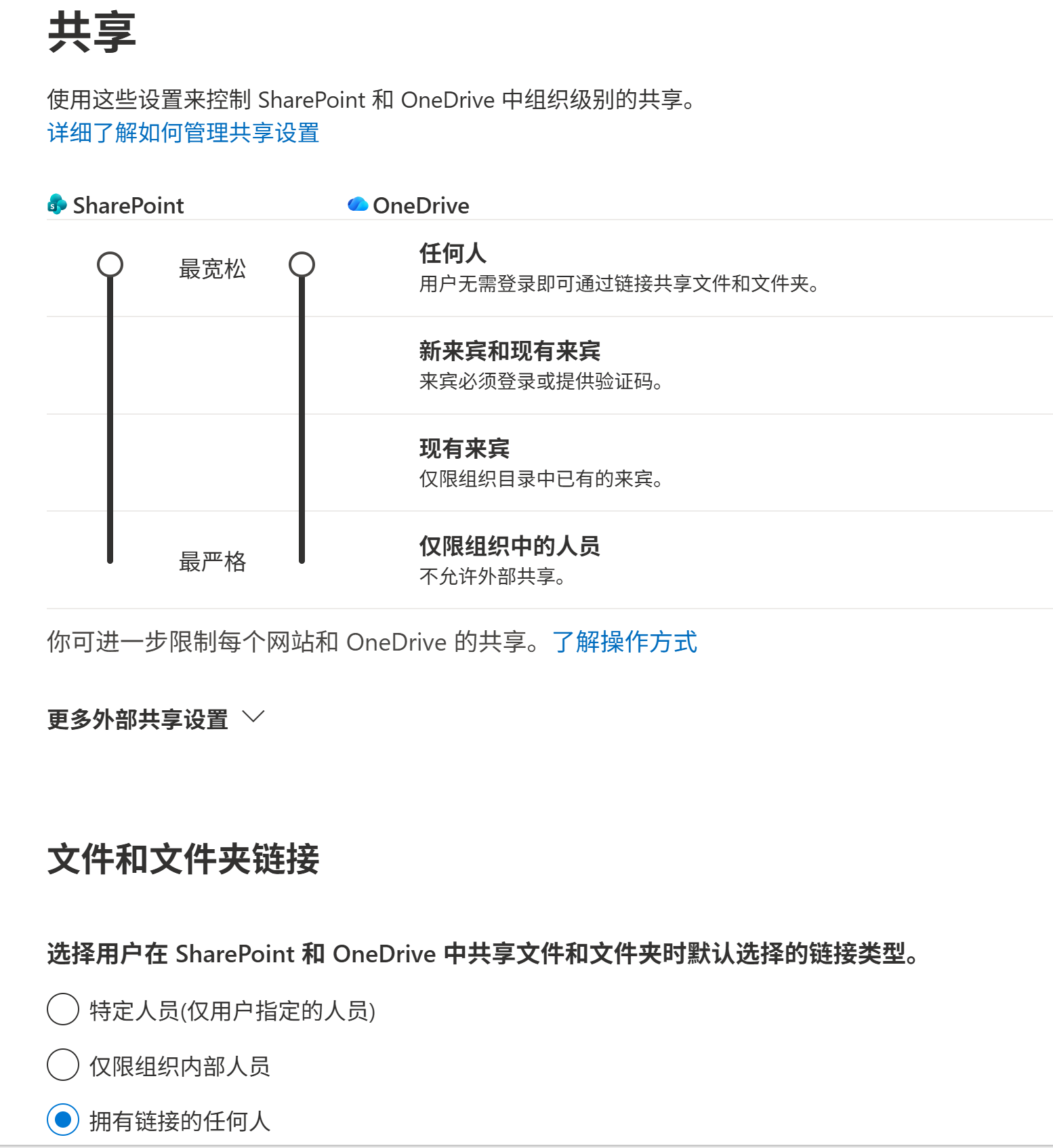 用户的图像