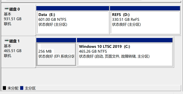 Windows 10 LTSC 2019 "Storage" in Setting shows wrong SSD capacity ...