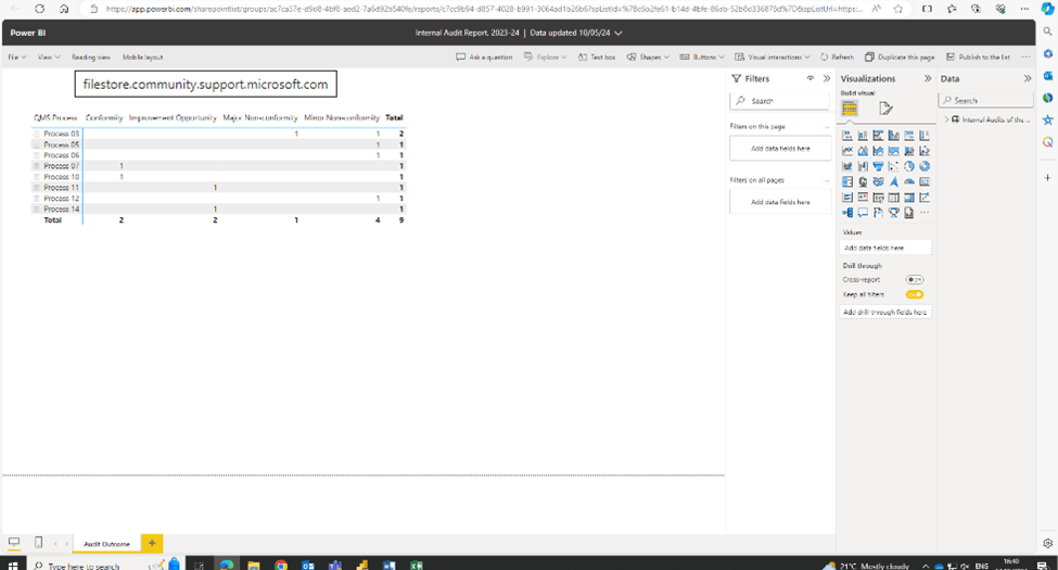 I have a Power BI integrated with a sharepoint list and am unable to ...