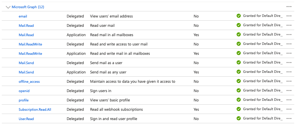 creating a subscription for a user's mailbox using a delegated access ...