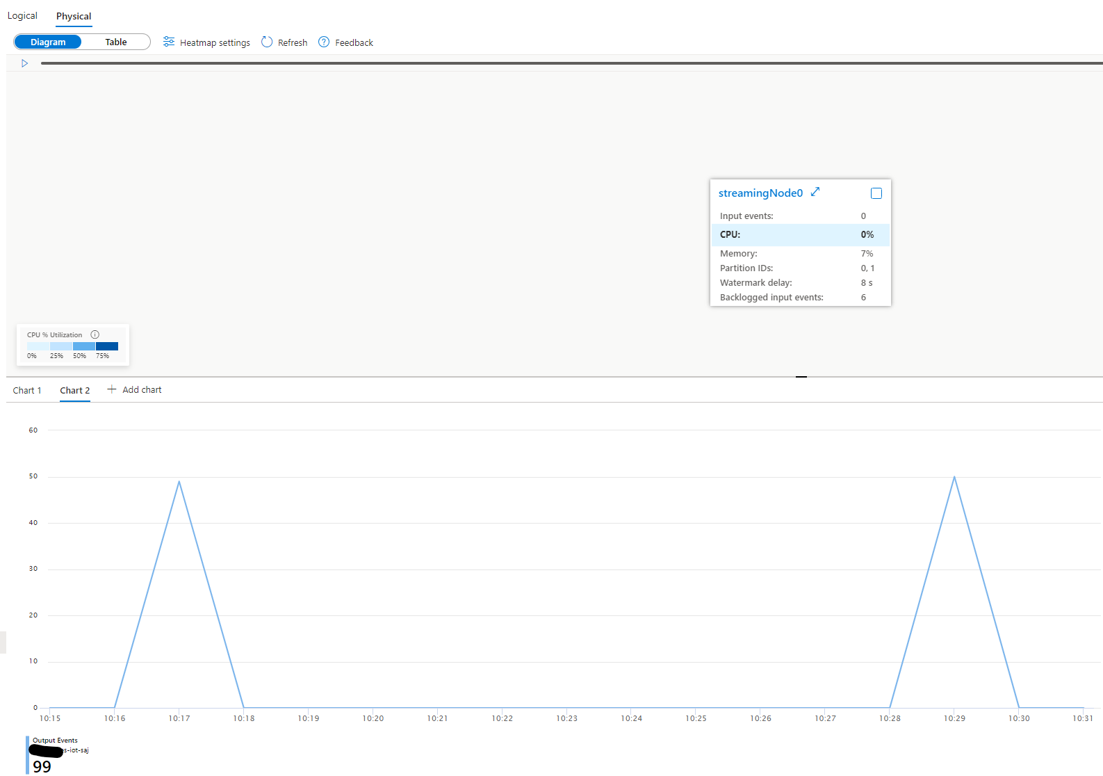 Azure Function cannot process data streaming at 10 Hz - Microsoft Q&A