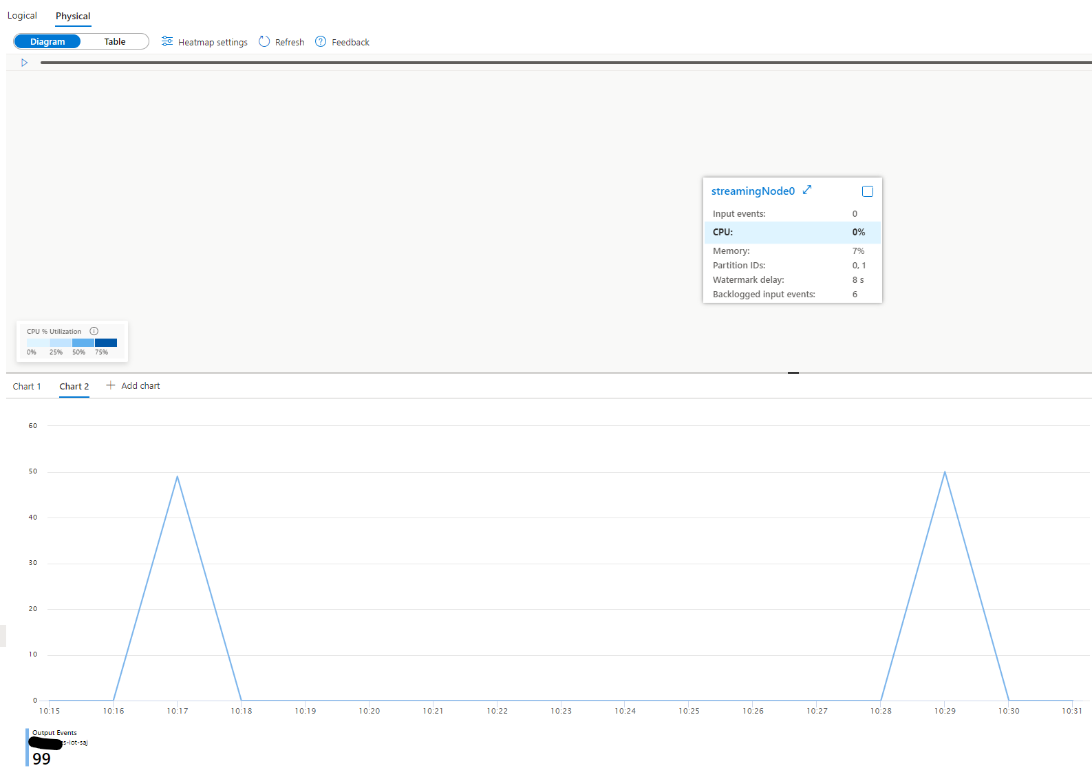 Metrics_Output