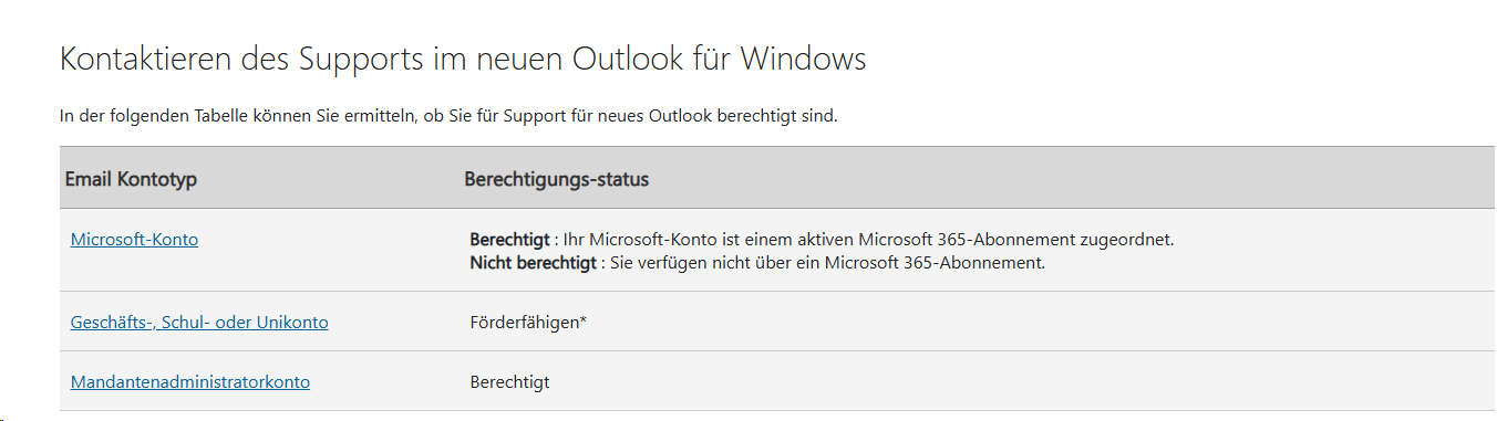 Benutzerbild