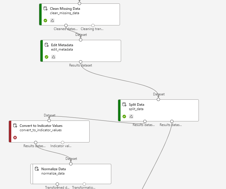 Failure while loading azureml_run_type_providers - Microsoft Q&A