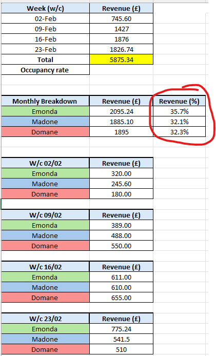 Excel not adding to 100% help? - Microsoft Q&A