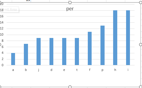 Tree Maps Data Labels and Tables Formatting/Sorting Errors after ...