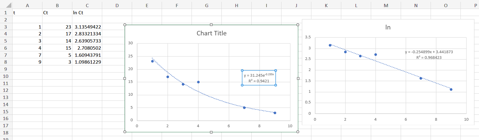 Trendline R^2 Value changes after linearization, but is identical on a ...