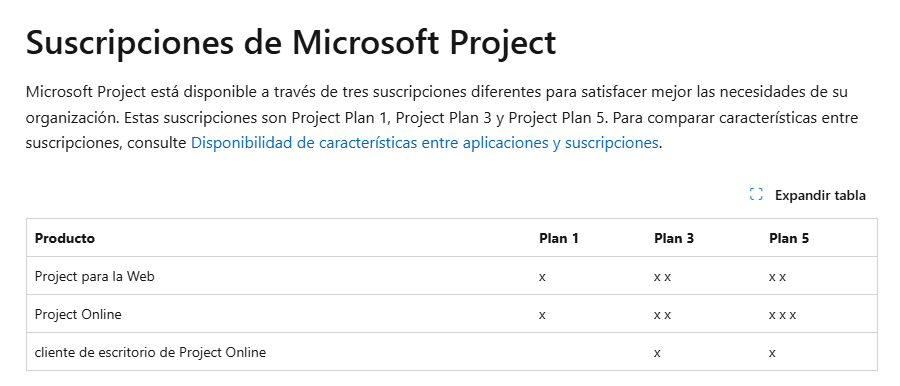¿Cómo instalo Project con licencia de estudiante? - Microsoft Q&A