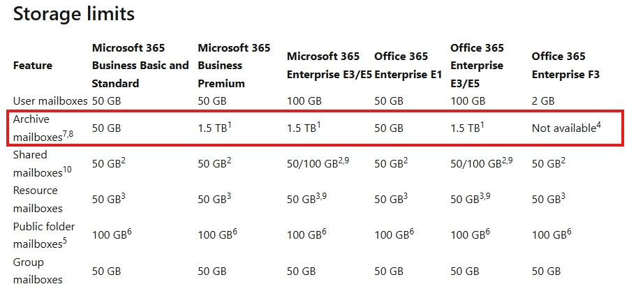 Is there a way to expand my Outlook email beyond 1 TB? - Microsoft Q&A