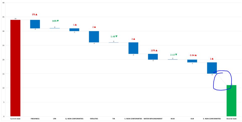Normalize two different scales on waterfall graph - Microsoft Q&A