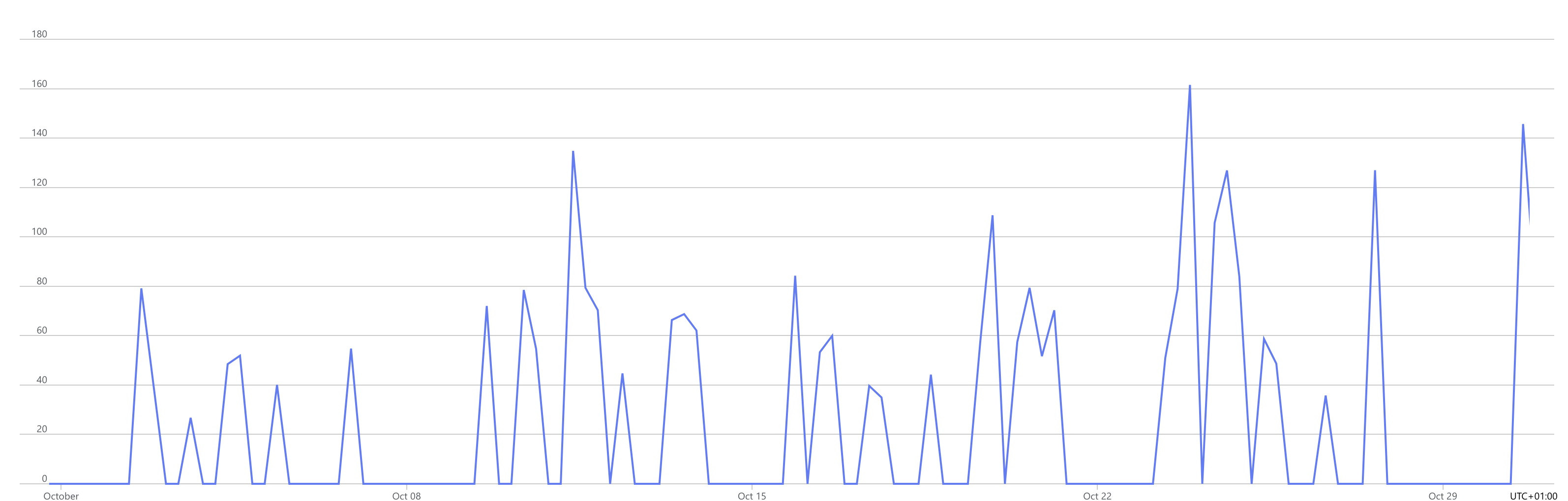 Screenshot 2023-10-30 at 17.11.57