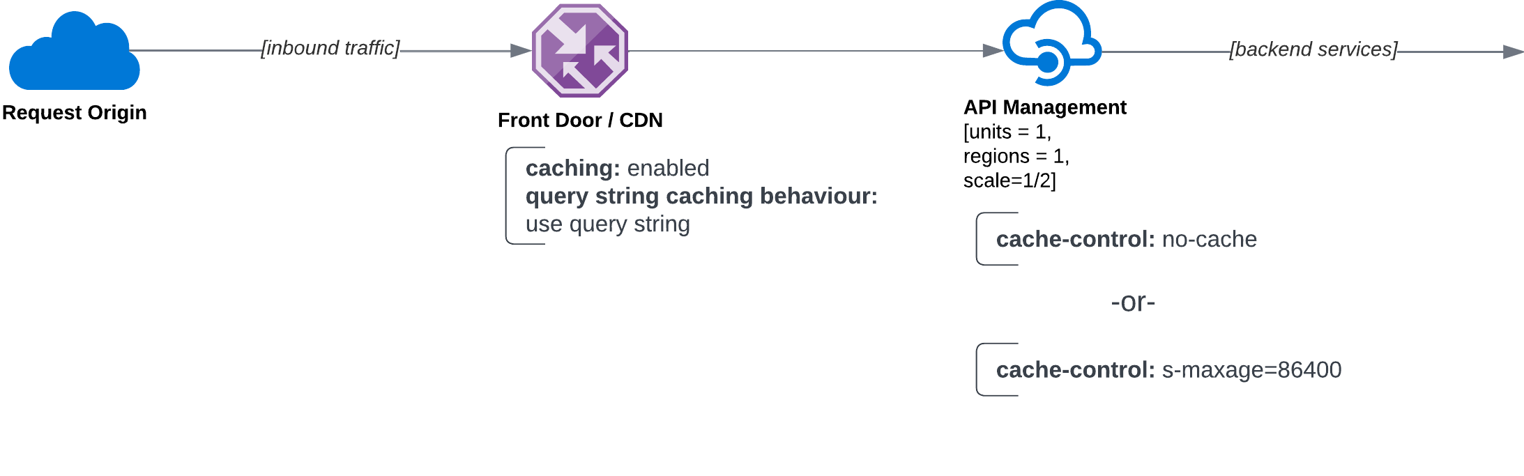 network_diagram