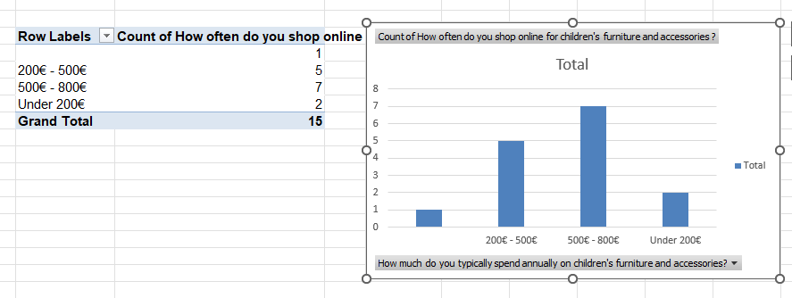 How to create a graph on excel ? - Microsoft Q&A